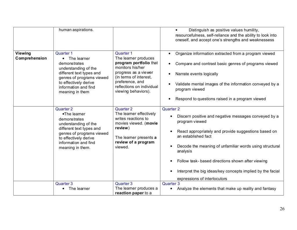 Curriculum