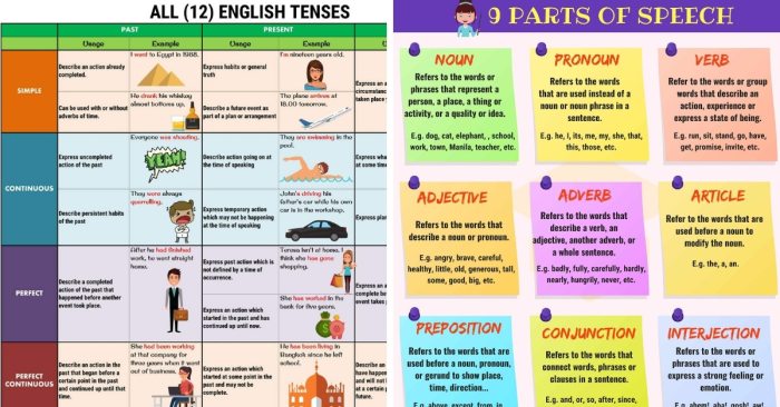 Cara mudah belajar structure bahasa inggris