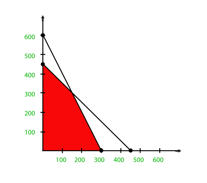 Programming linear mathematics