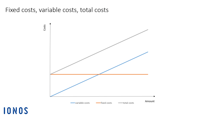 Cara menghitung fixed cost