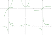 Contoh soal fungsi non linear hiperbola