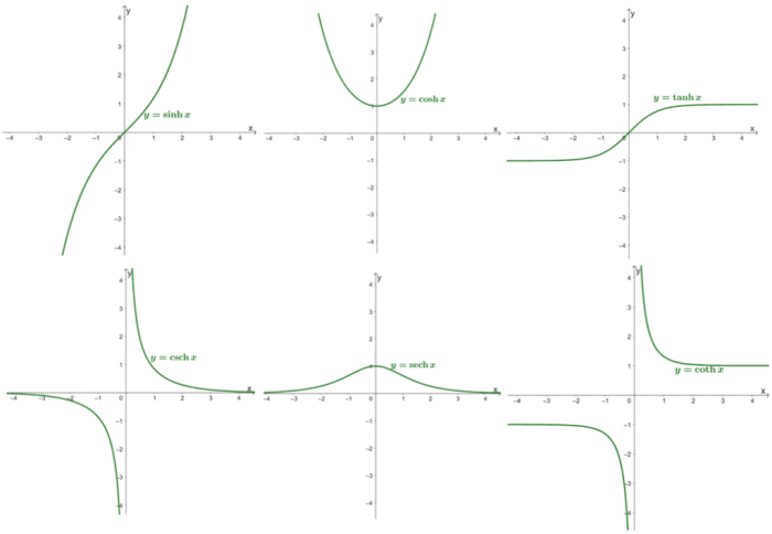 Contoh soal fungsi non linear hiperbola