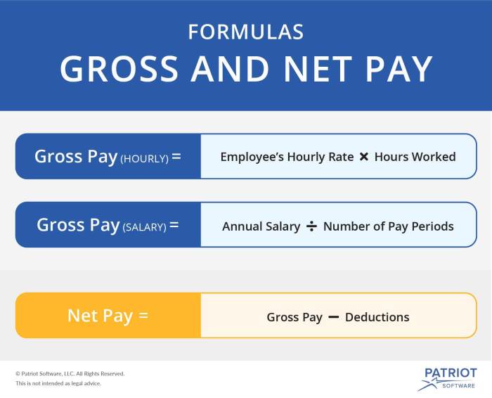 Salary calculation calculator presentation gross wage powerpoint ppt pay church income value employee czk usa slideserve