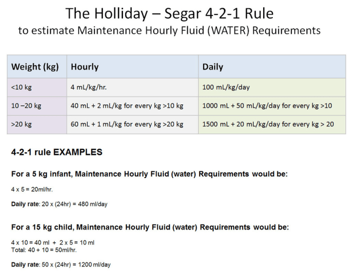 Fluid calculation pediatric nursing docsity