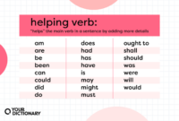 Helping verbs verb meanings definition grammar sentences linking englishgrammarhere tenses regular auxiliary tense