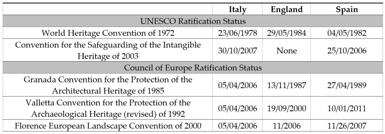 Tema tema european territories heritage and development s2 1