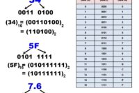 Binary octal convert