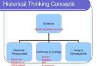Contoh konsep berpikir sejarah