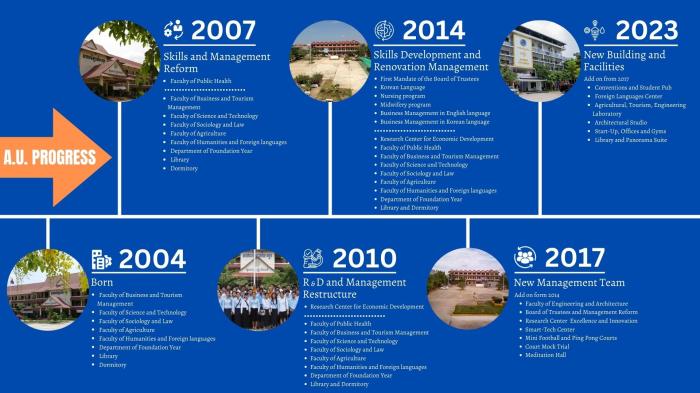 Akreditasi universitas terbuka tahun 2009