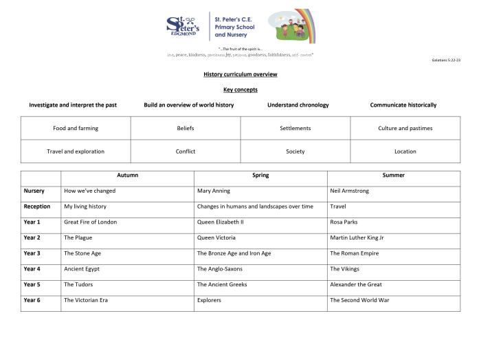 Rpp sejarah kurikulum 2013