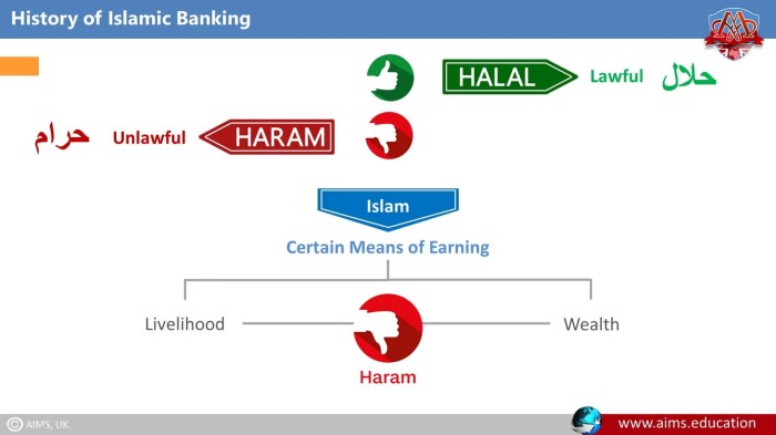 Sejarah bank syariah