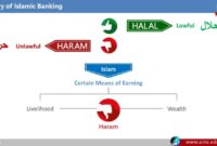 Sejarah singkat bank syariah