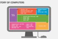 Computer history slideshare