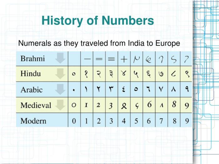 Timeline numbers history display montessori spirit development