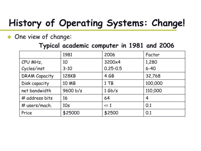 Operating system ios systems operation macintosh