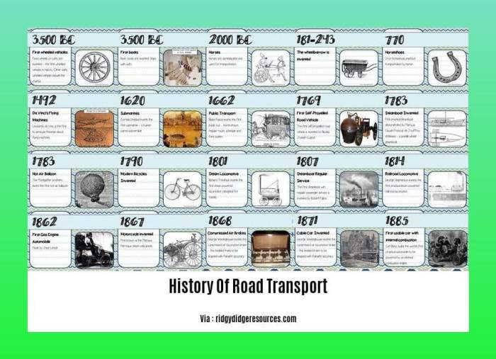 Roads road macadam early building asphalt history john 1800s mcadam first american telford built need do loudon techniques life way