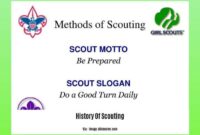 Indonesia scouting