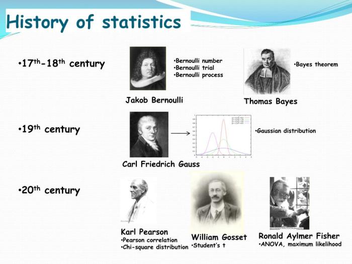 Sejarah statistik