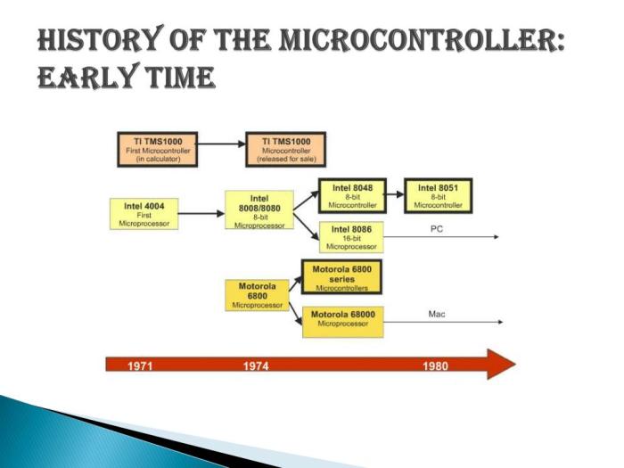 Microprocessor history ppt presentation powerpoint processor processors