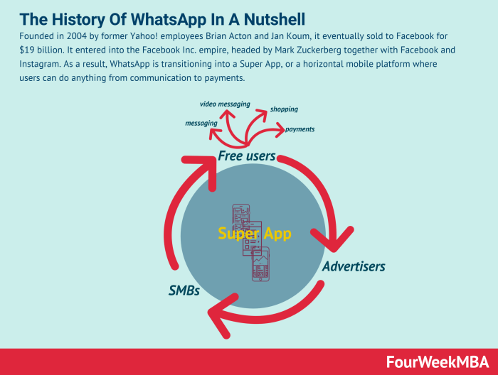 Founded bigtunaonline messenger credit worldatlas