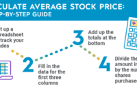 Cara menghitung average down saham