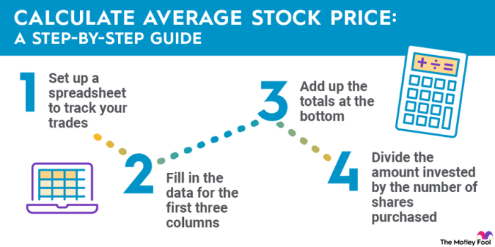 Cara menghitung average down saham