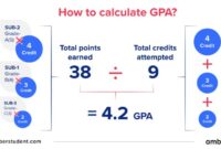 Gpa coursework calculating calculator transcript unweighted earned weighted if