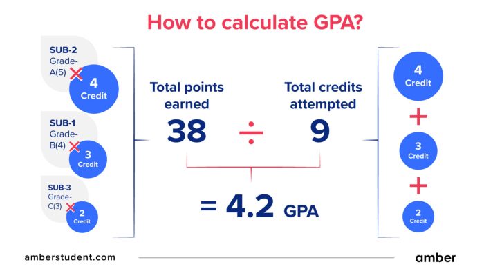 Gpa coursework calculating calculator transcript unweighted earned weighted if