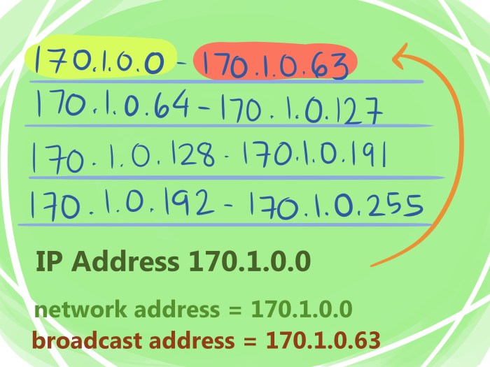 Cara menghitung ip network