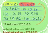 Cara hitung ip address