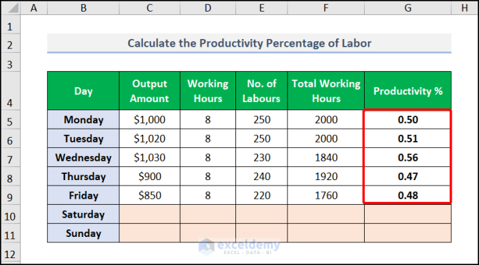 Productivity calculate