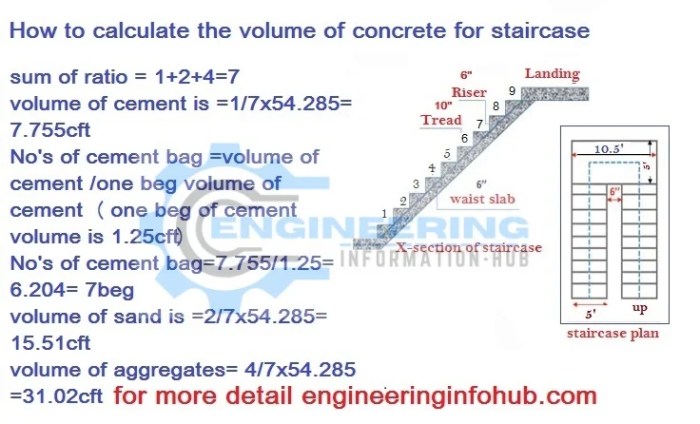 Cara menghitung volume bekisting tangga