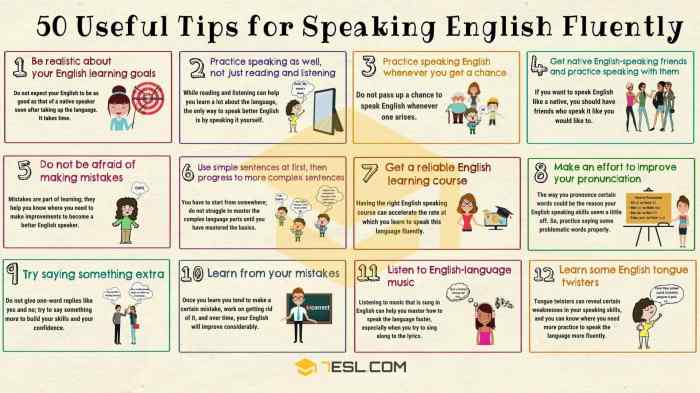 Belajar speaking bahasa inggris