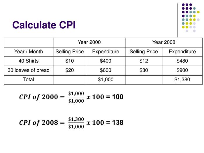 Cara menghitung cpi