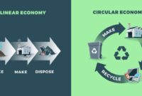 Erasmus international masters programme on circular economy circle s2 1