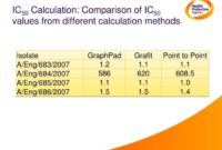 Cara menghitung ic50