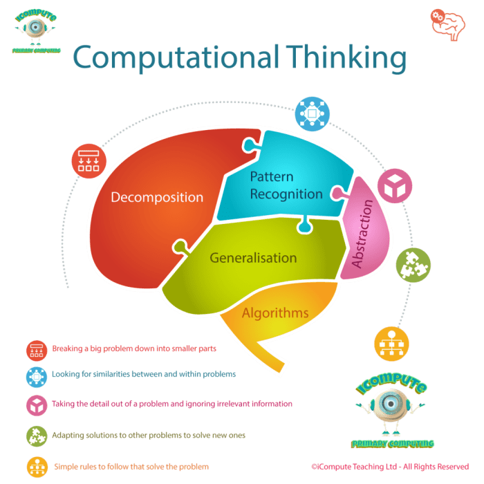 Sejarah computational thinking