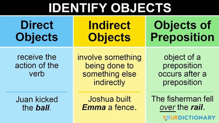 Contoh kalimat object dalam bahasa inggris