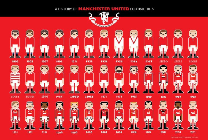 Sejarah manchester united