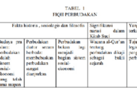 Makalah sejarah munculnya qawaid fiqhiyyah