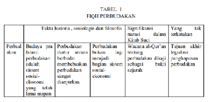 Makalah sejarah munculnya qawaid fiqhiyyah