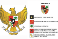 Jelaskan sejarah perumusan pancasila