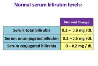 Cara menghitung bilirubin indirek