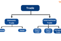 Trading artinya dalam bahasa indonesia