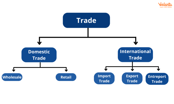 Trading artinya dalam bahasa indonesia