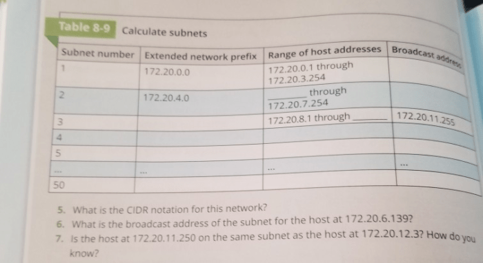 Ip subnetting network easy made visit computer