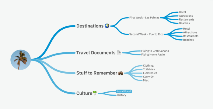 Mind family map resources pptx kb tes