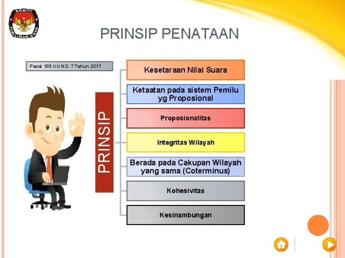 Cara perhitungan kursi dprd