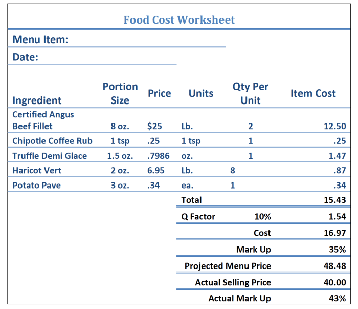 Cara menghitung food cost