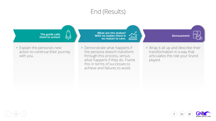 Storybrand storytelling effectively